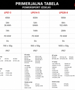 Alternative view of LOKITHOR LPS20-8 900A LiFePO4 akumulator